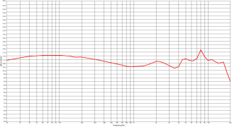 Stagg SPM-435 BK - douszne monitory słuchawkowe - 9