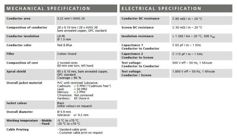 Stagg NMC20R - kabel mikrofonowy 20m - 3