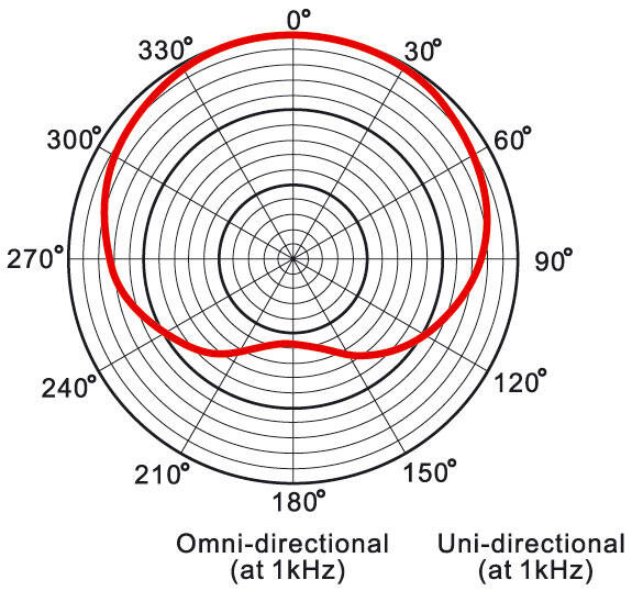 Prodipe MC-1 Ludovic - mikrofon wokalowy - 6