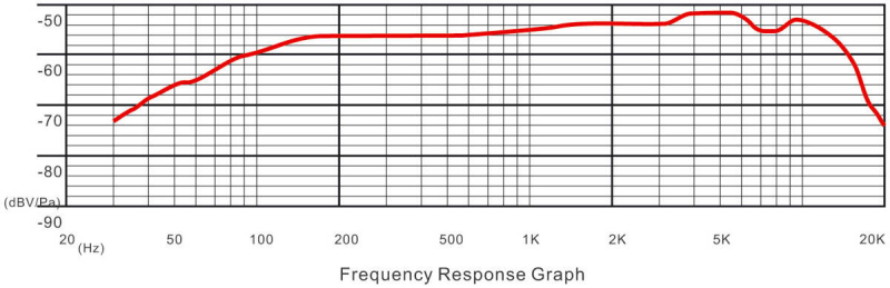 Prodipe MC-1 Ludovic - mikrofon wokalowy - 7