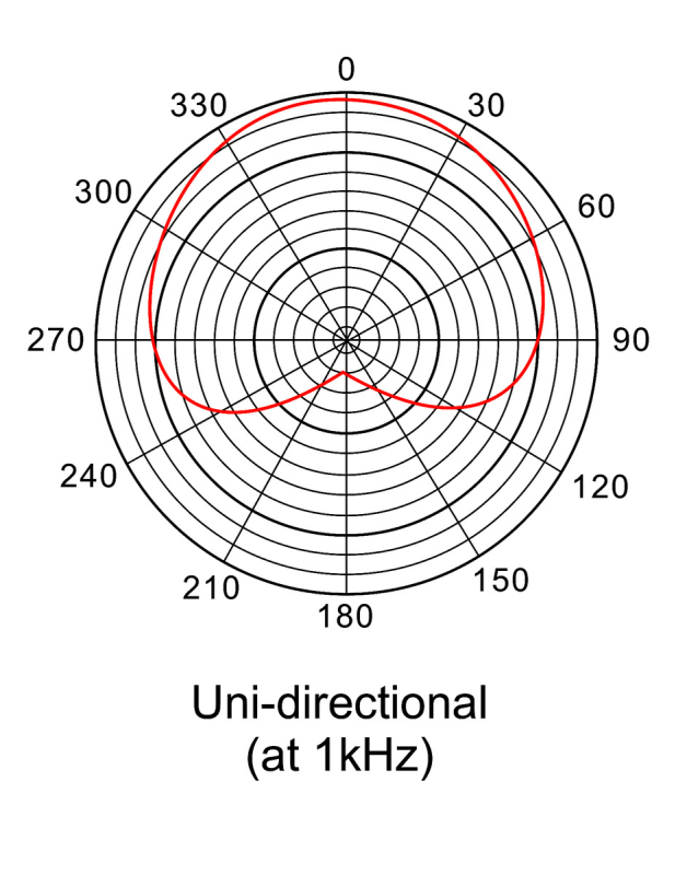 Prodipe ST-USB - mikrofon studyjny - 4