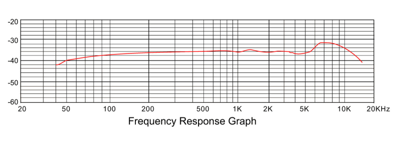Prodipe ST-USB - mikrofon studyjny - 5