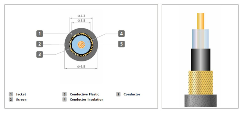 Stagg XGC 3 - kabel instrumentalny 3m - 2